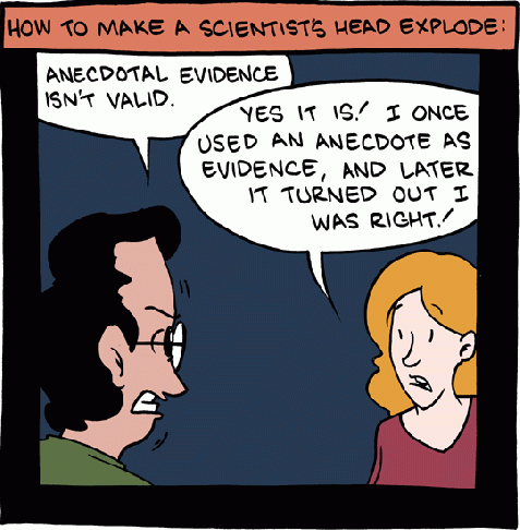 A single-panel cartoon captioned ''How to make a scientist's head explode.'' The man on the left side of the image is visibly angry and says, ''Anecdotal evidence isn't valid.'' The indignant woman on the right side of the panel says, ''Yes it is! I once used an anecdote as evidence, and later it turned out I was right!''
