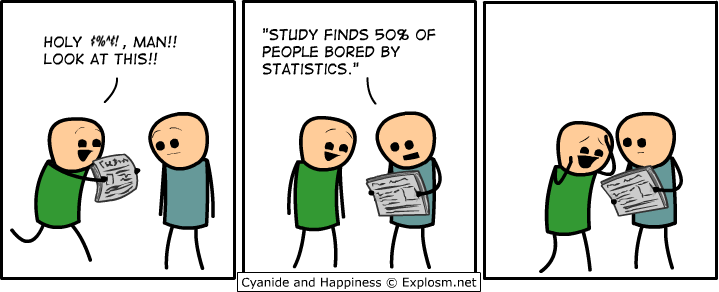 The cartoon is comprised of three panels. In the first panel, a person wearing a green shirt and holding a newspaper runs up to a person in a blue shirt. The person in the green shirt says, ''Holy $%^$!!, man!! Look at this!!'' The second panel shows the person in blue reading from the newspaper, ''Study finds 50% of people bored by statistics.'' In the third panel, the person wearing green looks excited and stares at the newspaper, and the person wearing blue looks unimpressed and blank-faced.