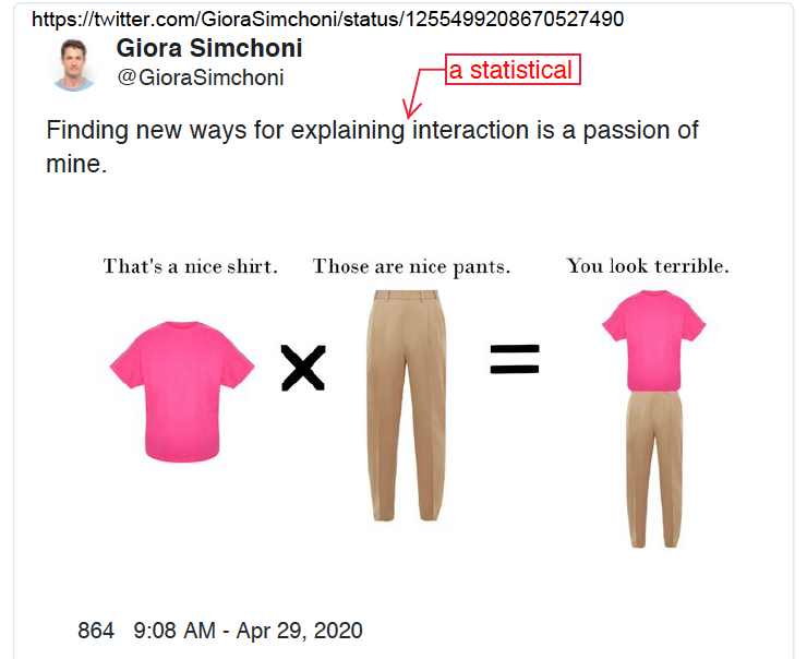 A tweet by Giora Simchoni (@GioraSimchoni). The tweet says, ''Finding new ways for explaining [a statistical] interaction is a passion of mine.'' The tweet has an image that shows a pink t-shirt labeled ''That's a nice shirt'' multiplied by a pair of khaki dress pants labeled ''Those are nice pants.'' Together, they equal a combination of the pink t-shirt and khaki dress pants titled ''You look terrible.''