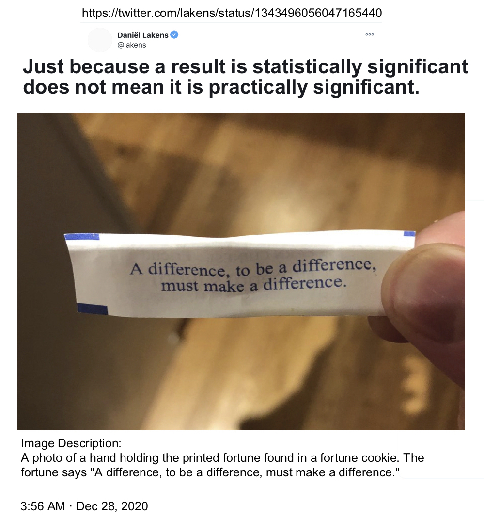 Tweet by Daniël Lakens (@lakens). The Tweet says, ''Just because a tweet is statistically significant does not mean it is practically significant.'' The tweet then says a picture of a fortune from a fortune cookie that says, ''A difference, to be a difference, must make a difference.''