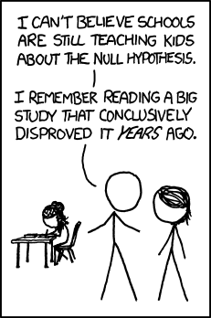 A single-panel comic. The comic shows three stick figures. One stick figure person is working at a desk. The standing stick figure with short hair turns toward the standing stick figure with long hair and says, ''I can't believe schools are still teaching kids about the null hypothesis. I remember reading a big study that conclusively disproved it <em>years</em> ago.''