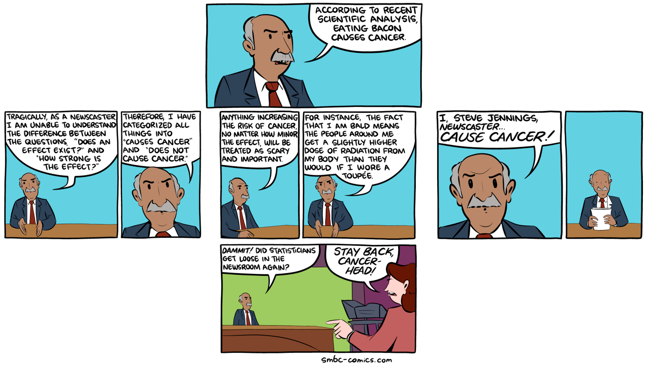 A five-panel comic. The first panel shows a bald newscaster saying, ''According to recent scientific analysis, eating bacon causes cancer.' He continues in the second panel saying, ''Tragically, as a newscaster, I am unable to understand the difference between the questions, 'Does an effect exist?' and 'How strong is the effect?' Therefore, I have categorized all things into 'causes cancer' and 'does not cause cancer.' In the third panel, he says, ''Anything increasing the risk of cancer, no matter how minor the effect, will be treated as scary and important. For instance, the fact that I am bald means that people around me get a slightly higher dose of radiation from my body than they would if I wore a toupée.'' He announces in the fourth panel, ''I, Steve Jennings, newscaster... CAUSE CANCER!'' Only then does he seem to realize what he just read off the teleprompter. He angrily exclaims, ''Dammit! Did statisticians get loose in the newsroom again?'' The cameraperson yells at the newscaster, ''Stay back, cancer-head!''