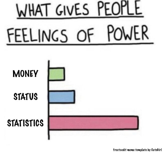 A single panel comic depicting a sideways bar graph. The graph is titled, ''What gives people feelings of power.'' The first option, money, depicted by a green bar, doesn't give a lot of feelings of power. The second option, status, depicted by a blue bar, gives people more feelings of power than money does. The third option, statistics, depicted by a pink bar, gives people exponentially more feelings of power than money and statistics. It fills the entire width of the bar graph.