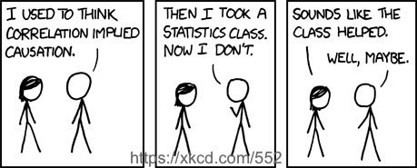A three-panel comic. The comic shows a stick figure with long hair listening to a stick figure with short hair say, ''I used to think correlation implied causation.'' In the next panel, the stick figure continues to say, ''Then I took a statistics class. Now I don't.'' The stick figure with long hair responds with ''Sounds like the class helped,'' in the third panel. The stick figure with short hair reflects and says, ''Well, maybe.''