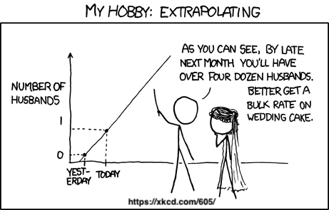 A single-panel comic titled ''My Hobby: Extrapolating.'' A stick figure points to a graph that shows the number of husbands the bride had yesterday was zero, and the bride has one husband today. The stick figure says to the stick figure bride, ''As you can see, by late next month you'll have over four dozen husbands. Better get a bulk rate on wedding cake.''